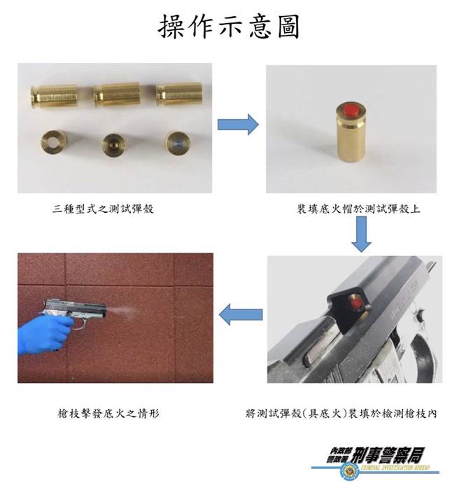 刑事局将尽速提供各地检署「枪枝性能检测报告表」作为声押参考项目，期有效遏制枪枝犯罪。（图／刑事局提供）
