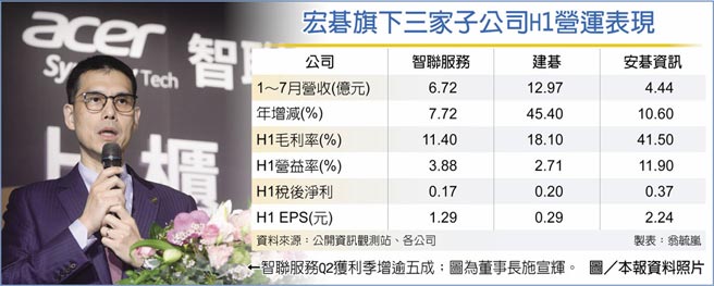 宏碁旗下三家子公司H1营运表现←智联服务Q2获利季增逾五成；图为董事长施宣辉。图／本报资料照片