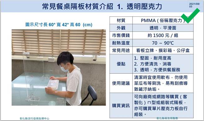 彰化县中小学开学后的用餐隔板经费终于有着落了。（县府提供／谢琼云彰化传真）