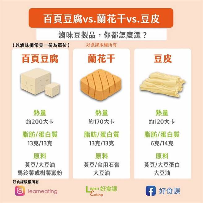 (图/好食课提供)