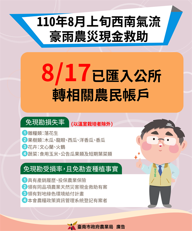 農委會9日公告台南市農產業全部項目辦理現金救助及低利貸款，農業局已於17日預撥災損救助金至公所。（南市府農業局提供／張毓翎台南傳真）