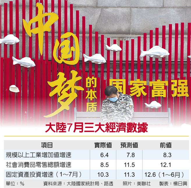 大陆7月三大经济数据