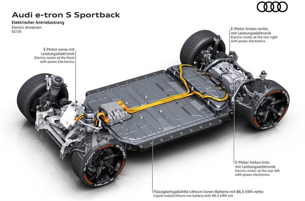 台灣也將引進，Audi全球首發三馬達電動車e-tron S北美售價公開（圖／DDCar）