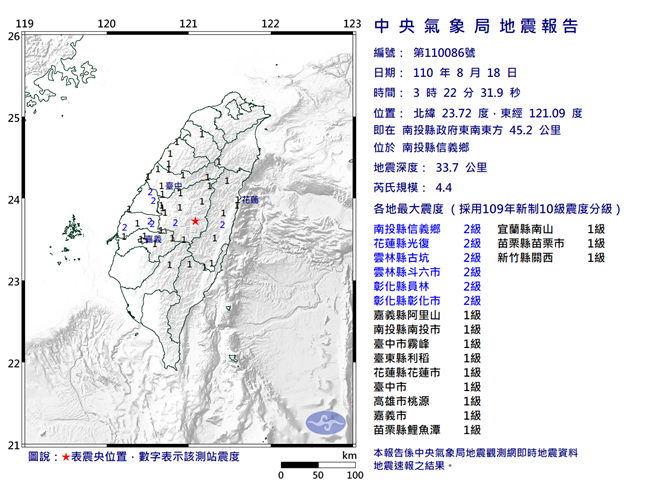 3點22分南投規模4.4地震 最大震度2級(氣象局)