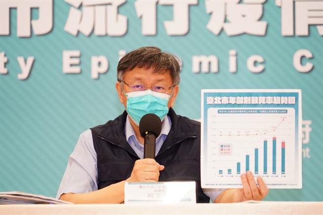 台北市長柯文哲。（北市府提供）