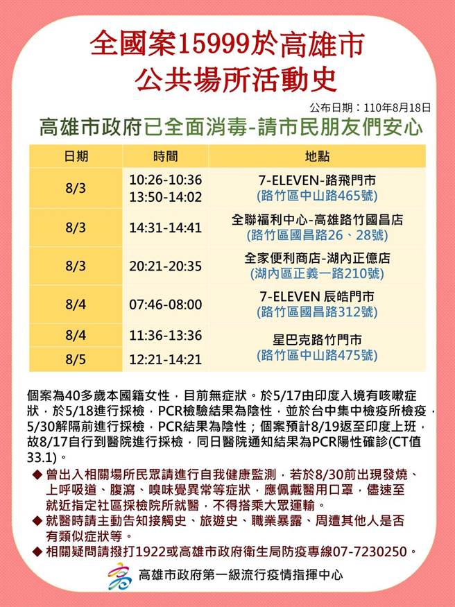 高市府公布境外移入确诊个案相关活动足迹。（高市府卫生局提供／洪浩轩高雄传真）