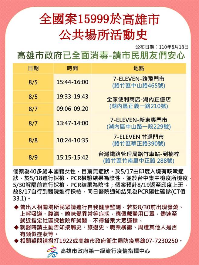 高市府公布境外移入确诊个案相关活动足迹。（高市府卫生局提供／洪浩轩高雄传真）