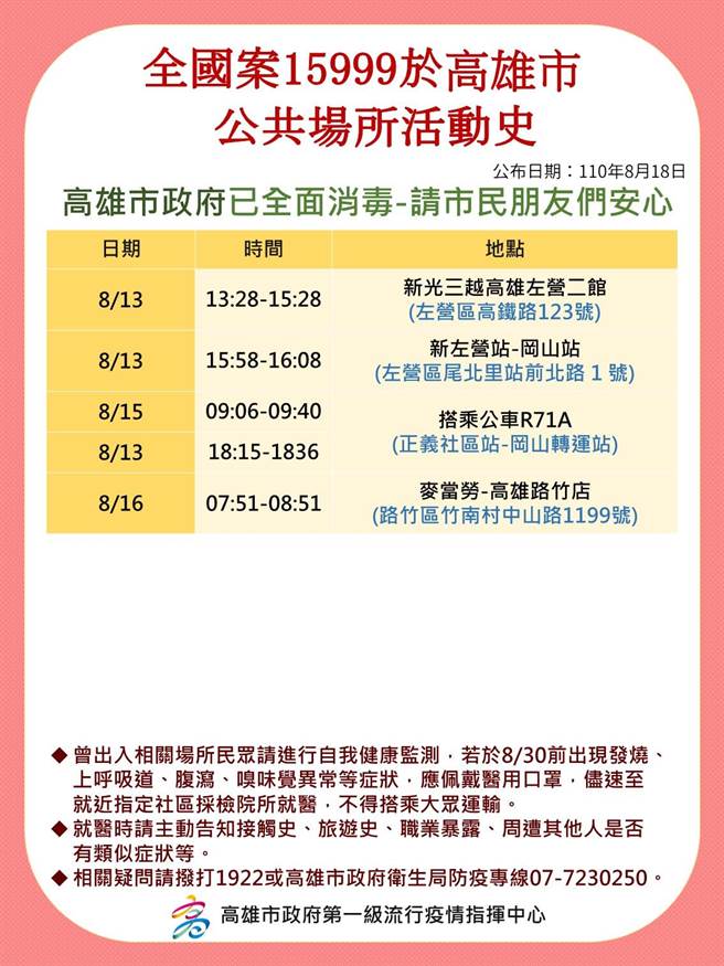 高市府公布境外移入确诊个案相关活动足迹。（高市府卫生局提供／洪浩轩高雄传真）
