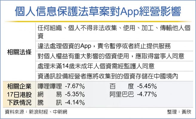 个人信息保护法草案对App经营影响
