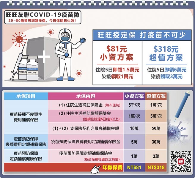 旺旺友联COVID-19疫苗险