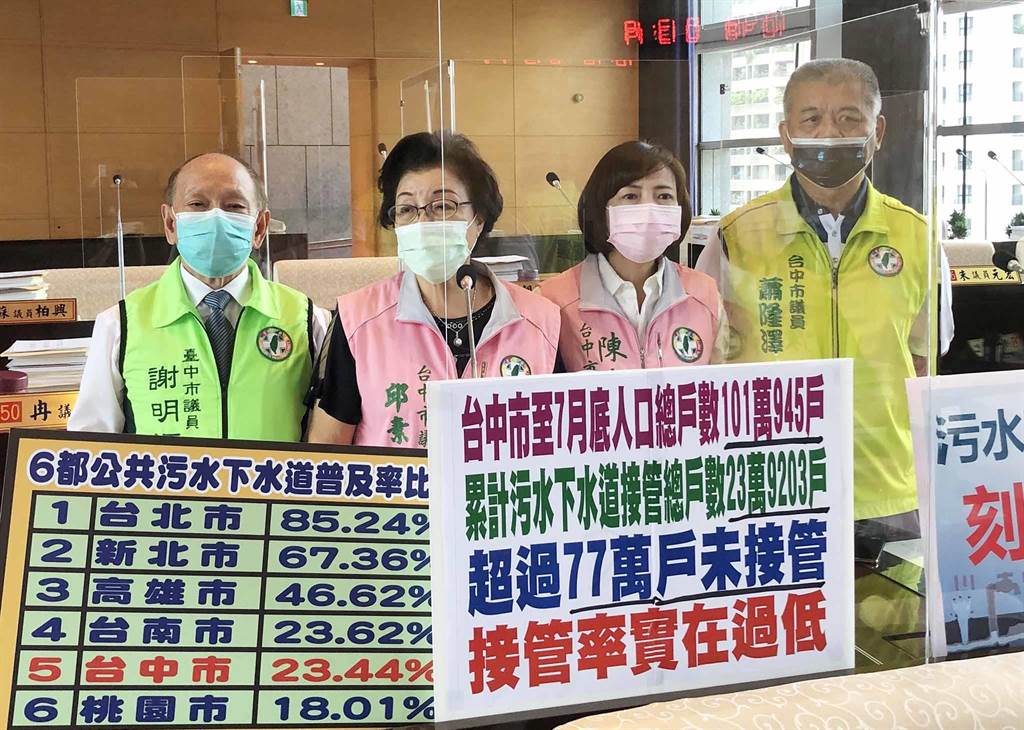 市議員批台中市汙水接管率令人汗顏水利局：台中市績效全國第一名- 生活 