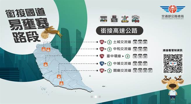 衔接国道易壅塞路段。（公路总局提供／陈佑诚传真）