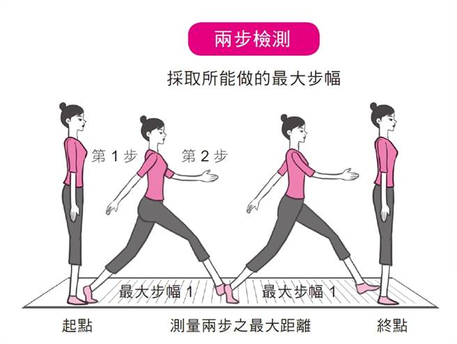 (图/游敬伦医师、新自然主义提供)