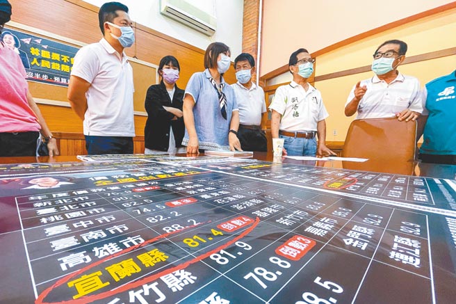 民進黨宜蘭縣議會黨團18日批評縣府，指縣府在債務管理績效倒數第4、開源績效倒數第1，呼籲縣府加強開源節流。（李忠一攝）