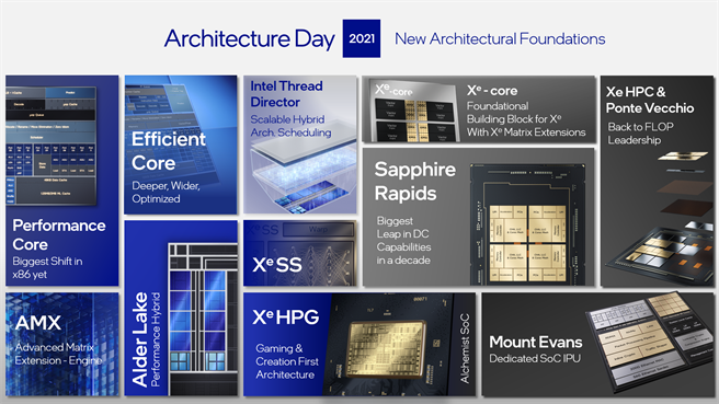 英特爾於架構日公布重大的世代架構轉換規劃。（英特爾提供／黃慧雯台北傳真）
