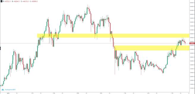 区块链货币战争-比特币。(图/理财周刊提供)