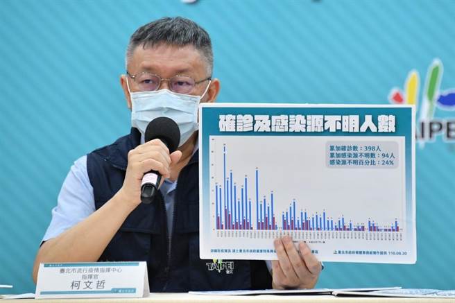 台北市長柯文哲。（台北市政府提供／張立勳台北傳真）