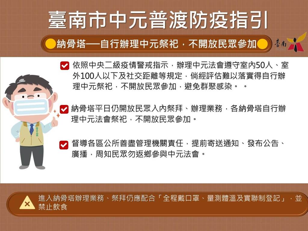 [新聞]台南15宮廟 獲准提高中元普渡容留人數
