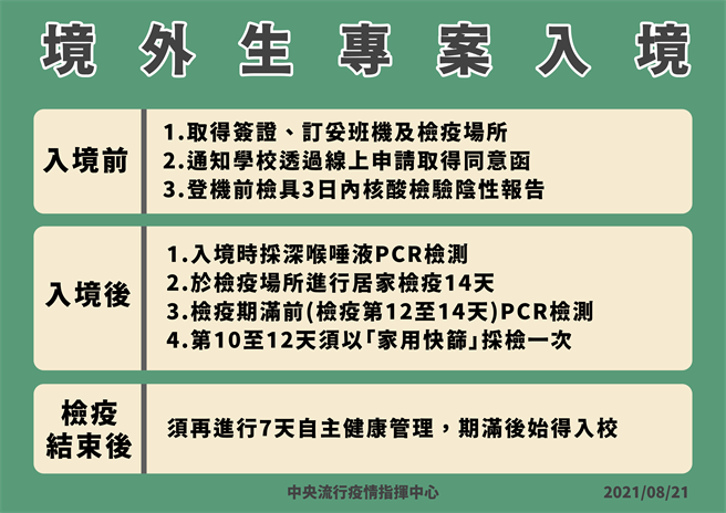 境外生專案入境。（圖／指揮中心提供）