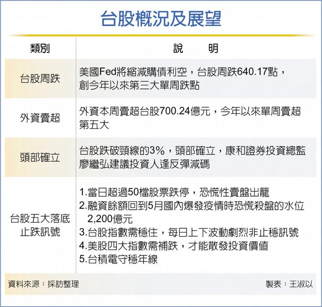 台股概況及展望