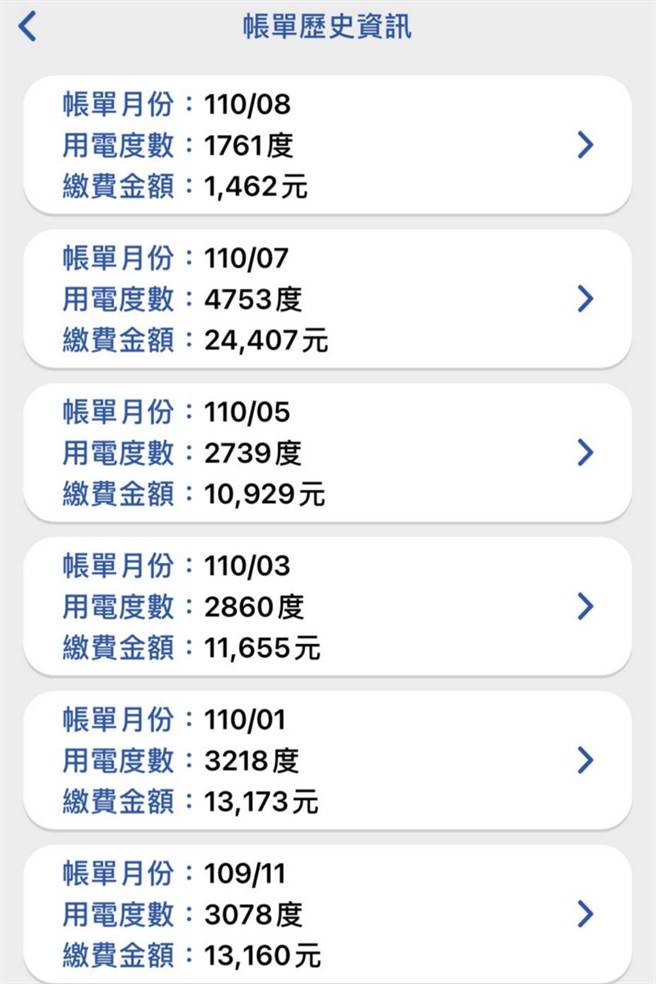 网友分享自电费明细，令不少网友看了十分惊呆。（图／翻摄自爆怨公社）