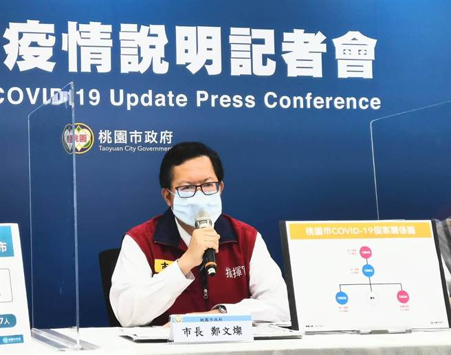 桃園市長鄭文燦表示，已經收到中央來函，醫護第2劑可混打莫德納。（桃園市新聞處提供）