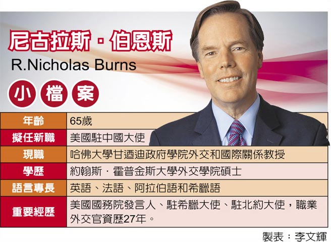 尼古拉斯．伯恩斯小檔案