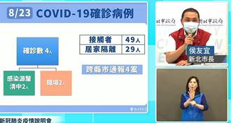 新北今增4確診 2例居隔陰轉陽 2例感染源待釐清