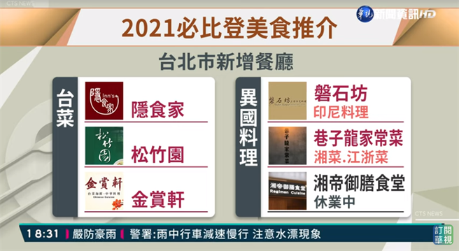 華視新聞報導美食推薦，將傳統認知為中菜的湘菜、江浙菜歸類成為「異國料理」，用以區隔「台菜」。（Youtube@華視新聞 CH52）
