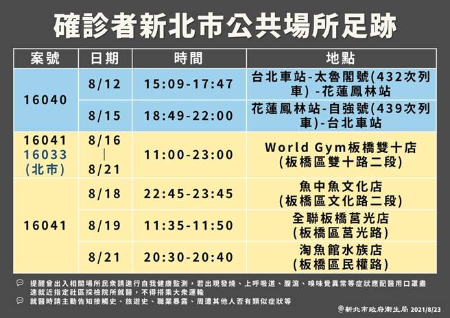 新北市卫生局公布确诊者足迹。（新北市卫生局提供）