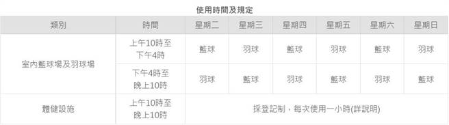 金山运动休閒广场8月24日起全面开放。（金山区公所提供）