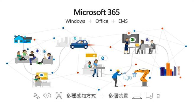 Microsoft 365官方示意圖。（摘自微軟官網）