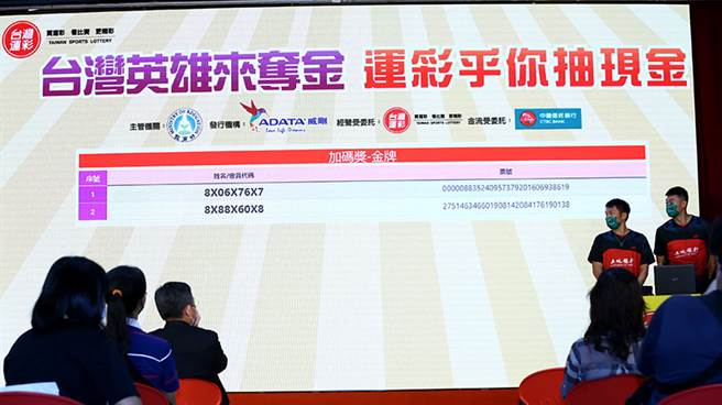 「圣筊」李洋、王齐麟为运彩公开抽出夺牌「加码奖」。(台湾运彩提供)