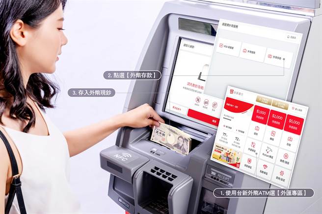 台新银行全新推出ATM「欧元存／提款」服务。（台新提供）