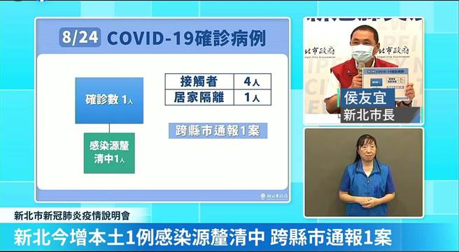 开学在即 新北4000境外生自住健康管理期间加送一次PCR。（新北市政府提供）