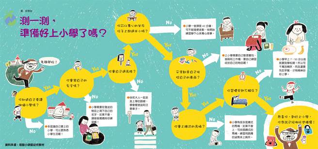 孩子准备好上小学了吗？走一走小一入学准备道路一测便知道(信谊基金会提供)