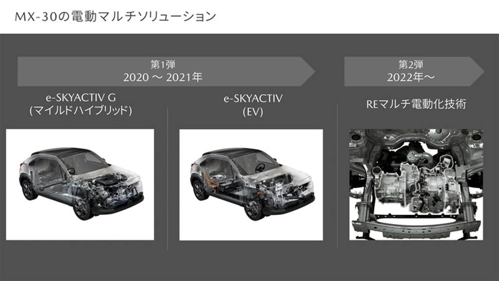 提供多種Hybrid動力組合 Mazda再曝未來規劃（圖／CarStuff）