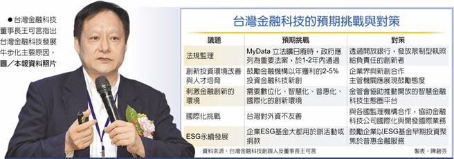 台湾金融科技的预期挑战与对策　台湾金融科技董事长王可言指出台湾金融科技发展牛步化主要原因。图／本报资料照片