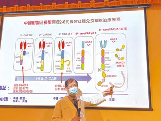 進擊版免疫細胞療法 中國附醫研究登國際期刊