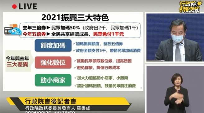 政院说明振兴券。