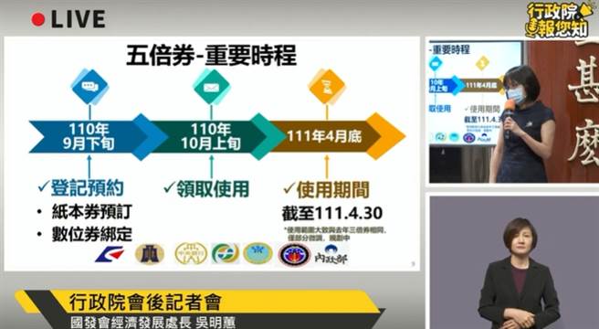 五倍券重要时程。