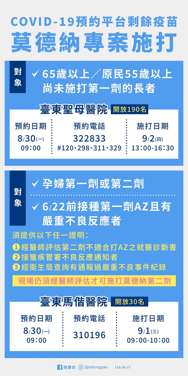 台东县疫苗释出900名额，30日开放预约。（台东县政府提供／蔡旻妤台东传真）