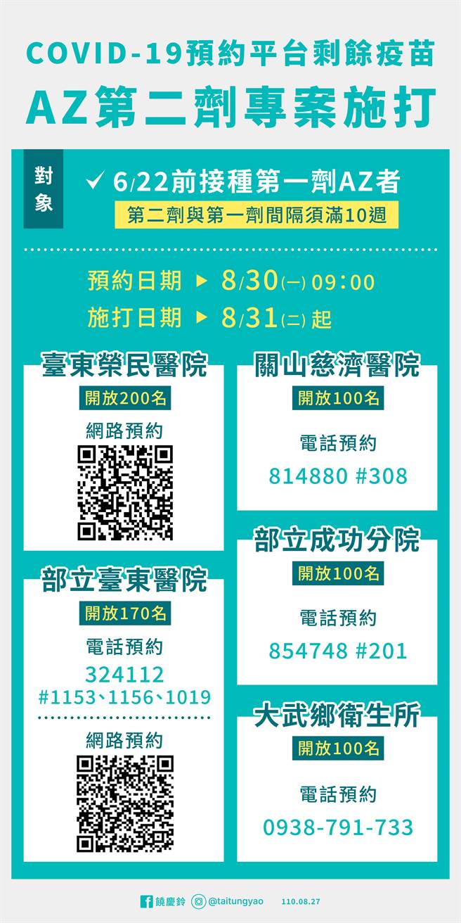 台东县疫苗释出900名额，30日开放预约。（台东县政府提供／蔡旻妤台东传真）