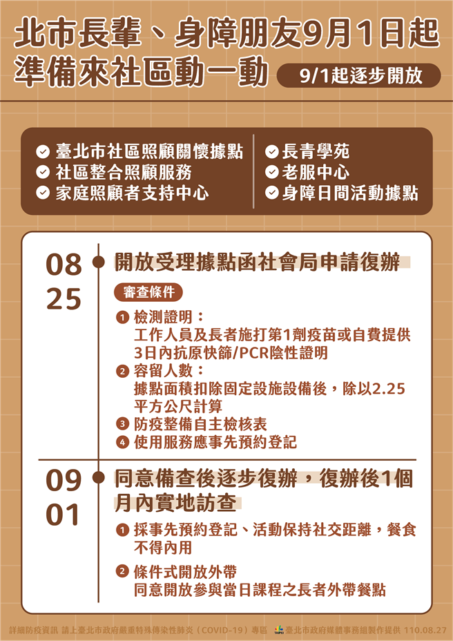 北市社区据点9／1逐步开放。（北市府提供／杨亚璇台北传真）