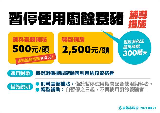 高雄市长陈其迈宣布，中央给予每头猪只500元的饲料差额补贴，高市府将再加码补助每头猪只100元。（高市府卫生局提供／洪浩轩高雄传真）