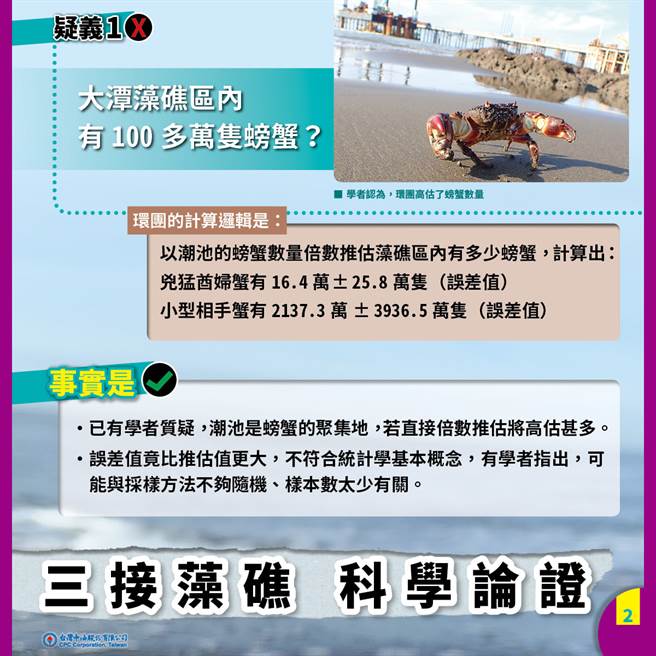 「藻礁之声」纪录片引热议，中油提3大数据说明环保做法。(中油提供)
