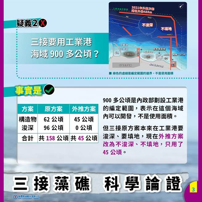 「藻礁之声」纪录片引热议，中油提3大数据说明环保做法。(中油提供)