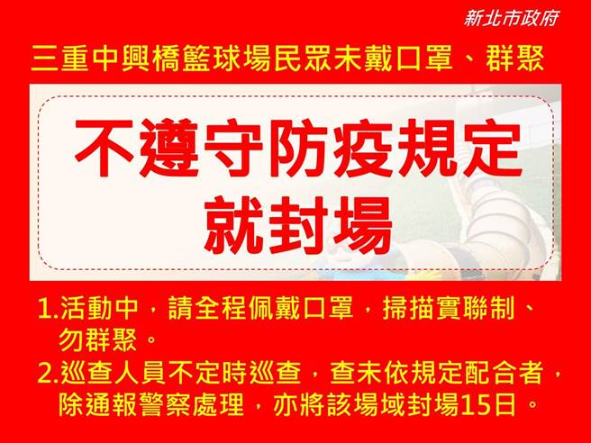 三重中兴桥篮球场，民眾没有戴口罩群聚不遵守防疫规定封场15天。（新北市新闻局提供）