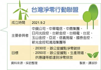 碳中和邁步 龍頭企業 組台灣淨零大聯盟