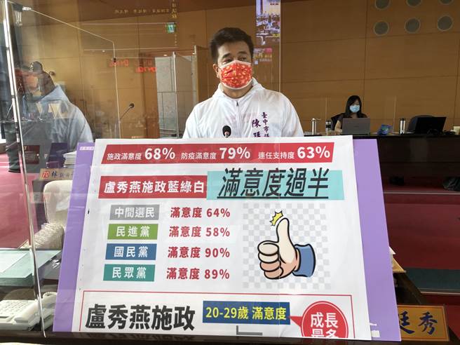 台中市无党市议员陈廷秀今天于市政总质询，给市长卢秀燕高度肯定。（陈世宗摄）